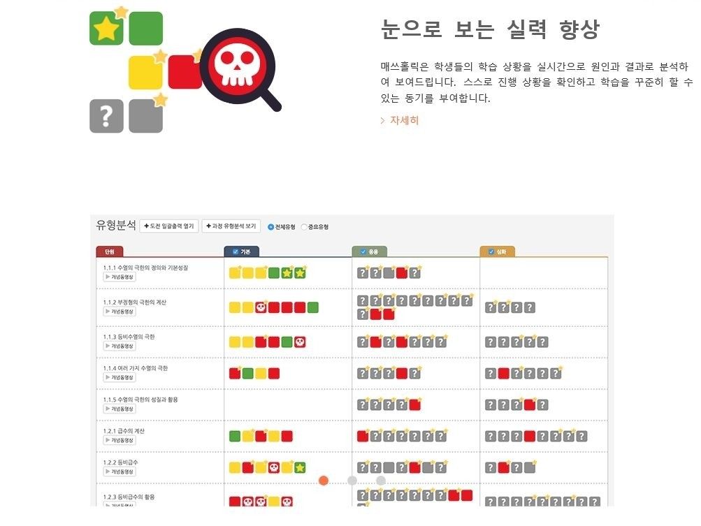 유형별 이해도 분석 화면
