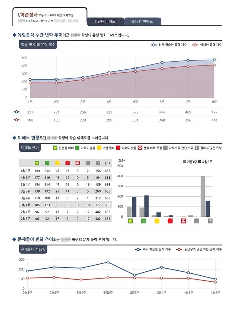 학습성과 주간 변화 리포트