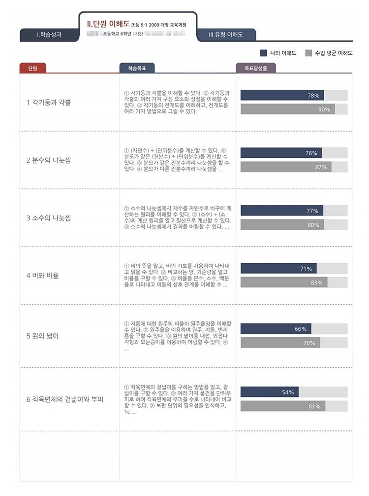 단원별 이해도 리포트